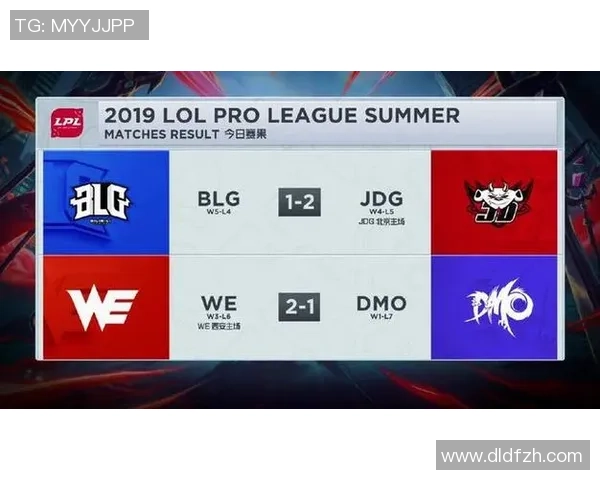 北京乒乓球队在洲际杯积分榜中以54分稳居第一名表现出色